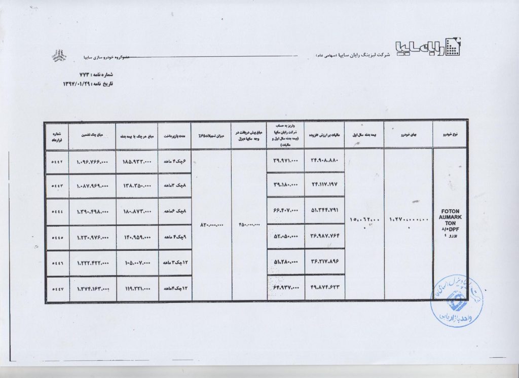تسهیلات