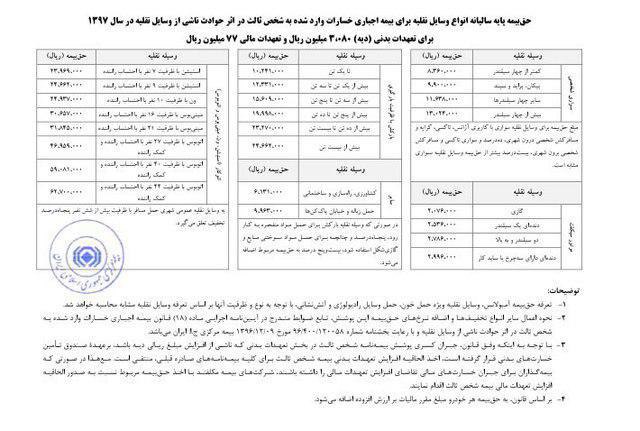 حق بیمه خودرو سال 97